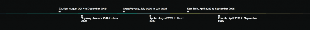 tron zeitplan